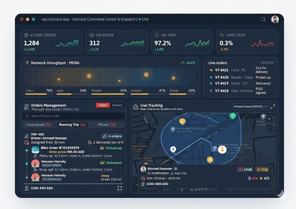 Voltrack Command Center dashboard showing live orders, network throughput, and real-time driver tracking